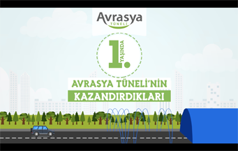 Avrasya Tüneli Infografik